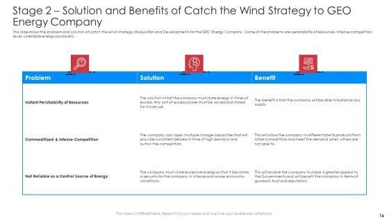 Implementation_Of_Latest_Renewable_Energy_Trends_To_Boost_Market_Share_Case_Competition_Ppt_PowerPoint_Presentation_Complete_Deck_With_Slides_Slide_16.jpg