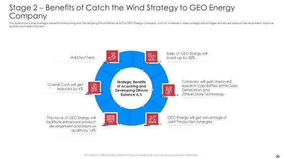 Implementation_Of_Latest_Renewable_Energy_Trends_To_Boost_Market_Share_Case_Competition_Ppt_PowerPoint_Presentation_Complete_Deck_With_Slides_Slide_20.jpg