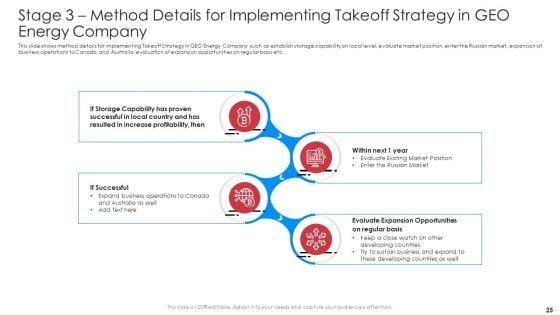 Implementation_Of_Latest_Renewable_Energy_Trends_To_Boost_Market_Share_Case_Competition_Ppt_PowerPoint_Presentation_Complete_Deck_With_Slides_Slide_25.jpg