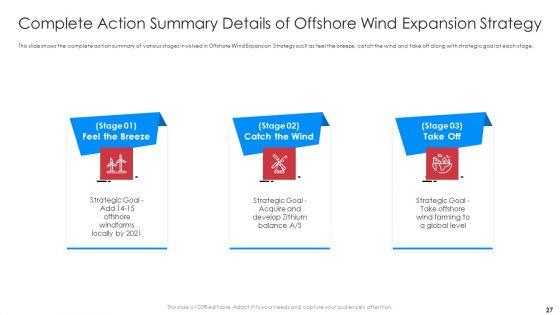 Implementation_Of_Latest_Renewable_Energy_Trends_To_Boost_Market_Share_Case_Competition_Ppt_PowerPoint_Presentation_Complete_Deck_With_Slides_Slide_27.jpg