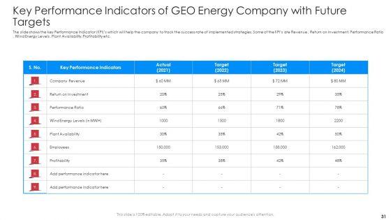 Implementation_Of_Latest_Renewable_Energy_Trends_To_Boost_Market_Share_Case_Competition_Ppt_PowerPoint_Presentation_Complete_Deck_With_Slides_Slide_31.jpg