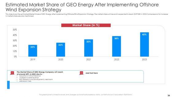 Implementation_Of_Latest_Renewable_Energy_Trends_To_Boost_Market_Share_Case_Competition_Ppt_PowerPoint_Presentation_Complete_Deck_With_Slides_Slide_34.jpg