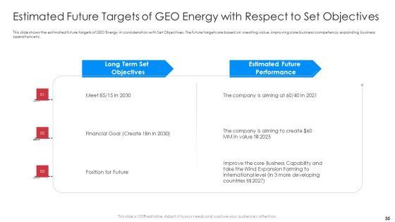 Implementation_Of_Latest_Renewable_Energy_Trends_To_Boost_Market_Share_Case_Competition_Ppt_PowerPoint_Presentation_Complete_Deck_With_Slides_Slide_35.jpg