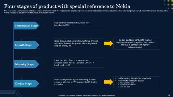 Implementation_Of_Product_Lifecycle_Management_Framework_Ppt_PowerPoint_Presentation_Complete_Deck_With_Slides_Slide_49.jpg