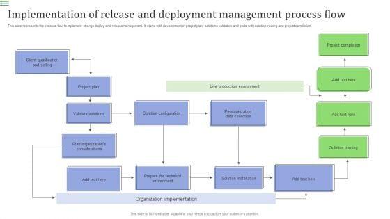 Implementation_Of_Release_And_Deployment_Management_Process_Flow_Guidelines_PDF_Slide_1.jpg