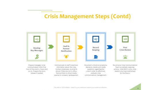 Implementation_Of_Risk_Mitigation_Strategies_Within_A_Firm_Ppt_PowerPoint_Presentation_Complete_Deck_With_Slides_Slide_26.jpg