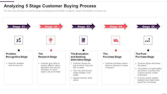 Implementation_Plan_For_New_Product_Launch_Analyzing_5_Stage_Customer_Buying_Process_Introduction_PDF_Slide_1.jpg