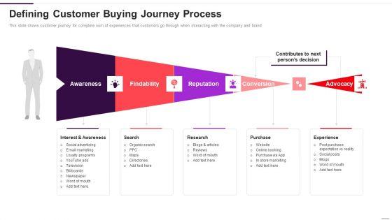 Implementation_Plan_For_New_Product_Launch_Defining_Customer_Buying_Journey_Process_Demonstration_PDF_Slide_1.jpg