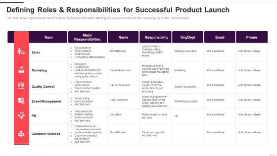 Implementation_Plan_For_New_Product_Launch_Defining_Roles_And_Responsibilities_Ideas_PDF_Slide_1.jpg