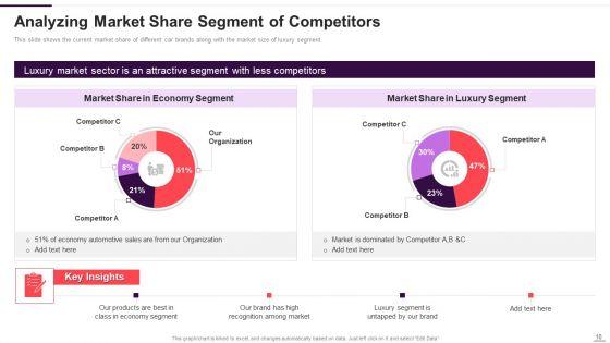 Implementation_Plan_For_New_Product_Launch_Ppt_PowerPoint_Presentation_Complete_With_Slides_Slide_10.jpg