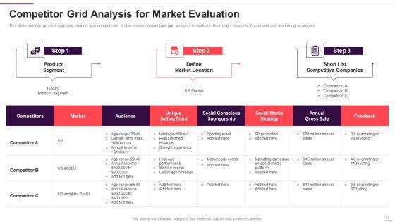 Implementation_Plan_For_New_Product_Launch_Ppt_PowerPoint_Presentation_Complete_With_Slides_Slide_11.jpg