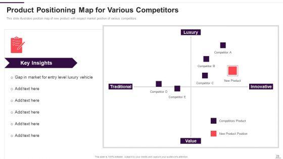 Implementation_Plan_For_New_Product_Launch_Ppt_PowerPoint_Presentation_Complete_With_Slides_Slide_20.jpg