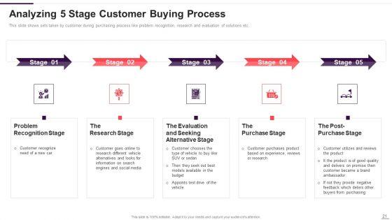 Implementation_Plan_For_New_Product_Launch_Ppt_PowerPoint_Presentation_Complete_With_Slides_Slide_21.jpg