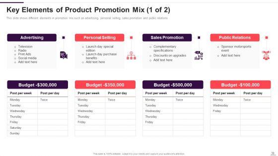 Implementation_Plan_For_New_Product_Launch_Ppt_PowerPoint_Presentation_Complete_With_Slides_Slide_30.jpg