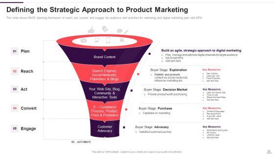 Implementation_Plan_For_New_Product_Launch_Ppt_PowerPoint_Presentation_Complete_With_Slides_Slide_34.jpg