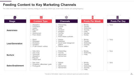 Implementation_Plan_For_New_Product_Launch_Ppt_PowerPoint_Presentation_Complete_With_Slides_Slide_35.jpg