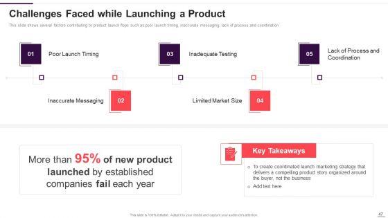 Implementation_Plan_For_New_Product_Launch_Ppt_PowerPoint_Presentation_Complete_With_Slides_Slide_47.jpg