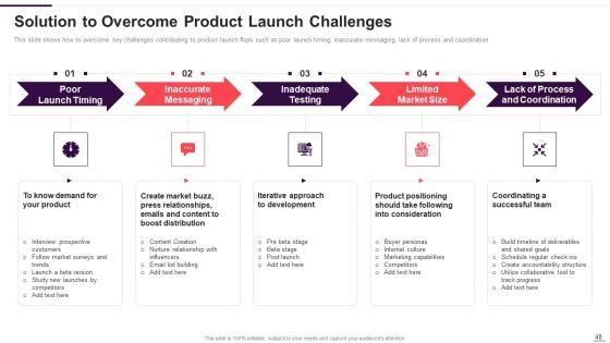 Implementation_Plan_For_New_Product_Launch_Ppt_PowerPoint_Presentation_Complete_With_Slides_Slide_48.jpg