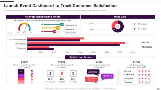 Implementation_Plan_For_New_Product_Launch_Ppt_PowerPoint_Presentation_Complete_With_Slides_Slide_51.jpg