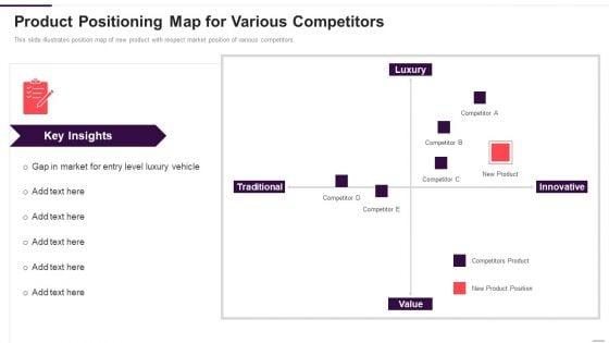 Implementation_Plan_For_New_Product_Launch_Product_Positioning_Map_For_Various_Competitors_Summary_PDF_Slide_1.jpg