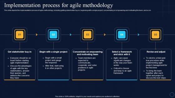 Implementation_Process_For_Agile_Methodology_Software_Development_Approaches_Rules_PDF_Slide_1.jpg