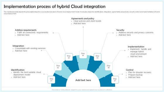 Implementation_Process_Of_Hybrid_Cloud_Integration_Ppt_File_Graphic_Tips_PDF_Slide_1.jpg