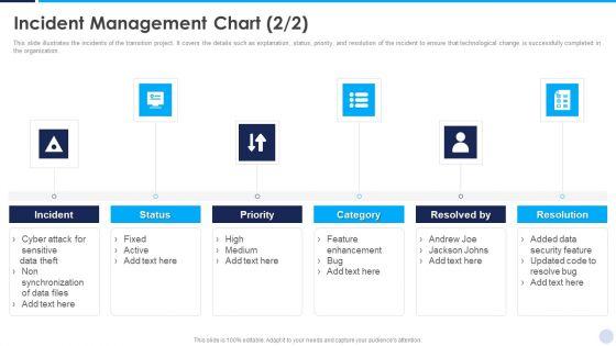 Implementation_Strategy_For_Project_Solution_Incident_Management_Chart_Pictures_PDF_Slide_2.jpg