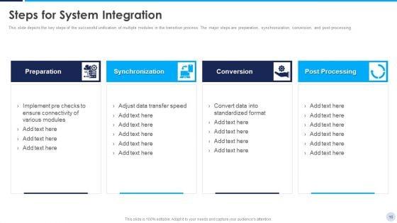 Implementation_Strategy_For_Project_Solution_Ppt_PowerPoint_Presentation_Complete_Deck_With_Slides_Slide_16.jpg