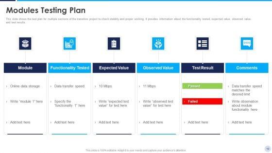 Implementation_Strategy_For_Project_Solution_Ppt_PowerPoint_Presentation_Complete_Deck_With_Slides_Slide_19.jpg