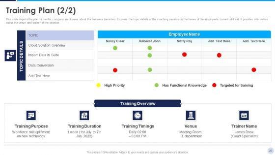 Implementation_Strategy_For_Project_Solution_Ppt_PowerPoint_Presentation_Complete_Deck_With_Slides_Slide_23.jpg