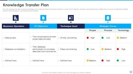 Implementation_Strategy_For_Project_Solution_Ppt_PowerPoint_Presentation_Complete_Deck_With_Slides_Slide_24.jpg