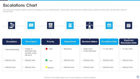 Implementation_Strategy_For_Project_Solution_Ppt_PowerPoint_Presentation_Complete_Deck_With_Slides_Slide_28.jpg