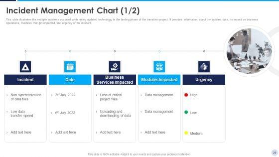 Implementation_Strategy_For_Project_Solution_Ppt_PowerPoint_Presentation_Complete_Deck_With_Slides_Slide_29.jpg