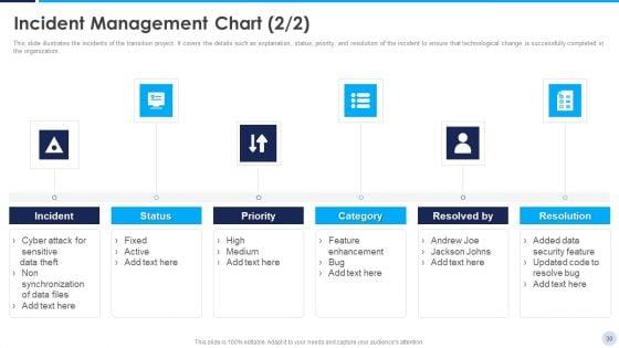 Implementation_Strategy_For_Project_Solution_Ppt_PowerPoint_Presentation_Complete_Deck_With_Slides_Slide_30.jpg