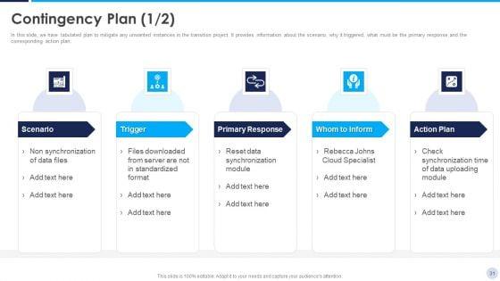 Implementation_Strategy_For_Project_Solution_Ppt_PowerPoint_Presentation_Complete_Deck_With_Slides_Slide_31.jpg