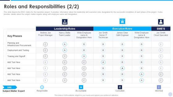Implementation_Strategy_For_Project_Solution_Roles_And_Responsibilities_Elements_PDF_Slide_2.jpg