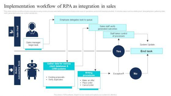 Implementation_Workflow_Of_RPA_As_Integration_In_Sales_Rules_PDF_Slide_1.jpg