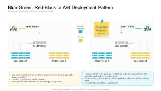 Implementations_Blue_Green_Red_Black_Or_A_B_Deployment_Pattern_Introduction_PDF_Slide_1.jpg