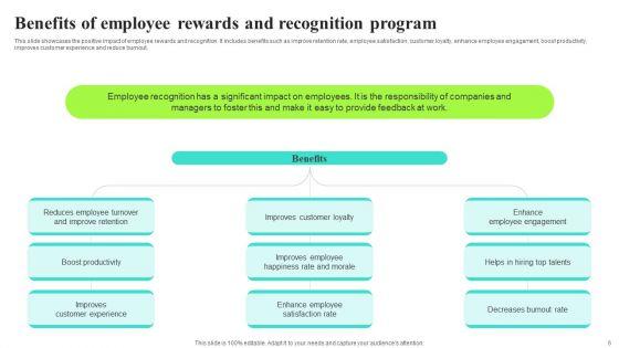 Implementing_A_Recognition_And_Incentive_Program_To_Boost_Employee_Involvement_Ppt_PowerPoint_Presentation_Complete_Deck_With_Slides_Slide_6.jpg