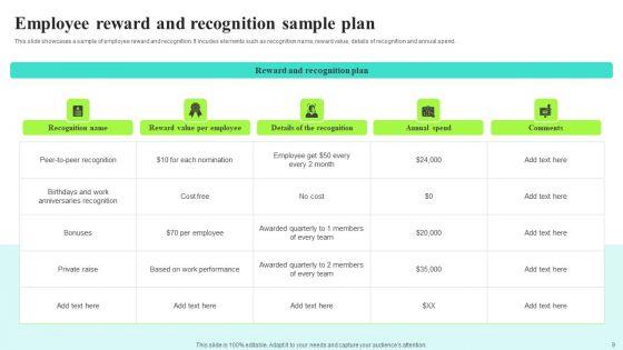 Implementing_A_Recognition_And_Incentive_Program_To_Boost_Employee_Involvement_Ppt_PowerPoint_Presentation_Complete_Deck_With_Slides_Slide_9.jpg