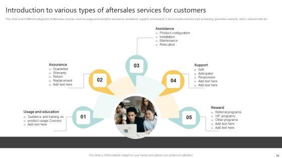 Implementing_A_Successful_Customer_Reward_Strategy_Ppt_PowerPoint_Presentation_Complete_Deck_With_Slides_Slide_10.jpg