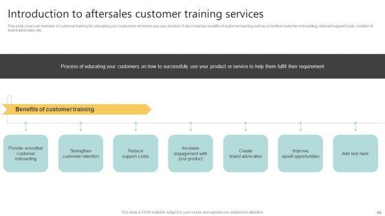 Implementing_A_Successful_Customer_Reward_Strategy_Ppt_PowerPoint_Presentation_Complete_Deck_With_Slides_Slide_11.jpg