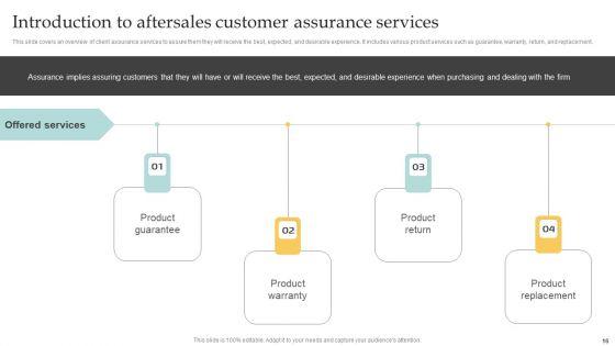 Implementing_A_Successful_Customer_Reward_Strategy_Ppt_PowerPoint_Presentation_Complete_Deck_With_Slides_Slide_16.jpg