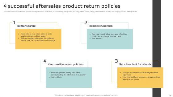 Implementing_A_Successful_Customer_Reward_Strategy_Ppt_PowerPoint_Presentation_Complete_Deck_With_Slides_Slide_19.jpg