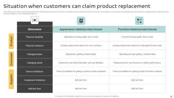 Implementing_A_Successful_Customer_Reward_Strategy_Ppt_PowerPoint_Presentation_Complete_Deck_With_Slides_Slide_20.jpg