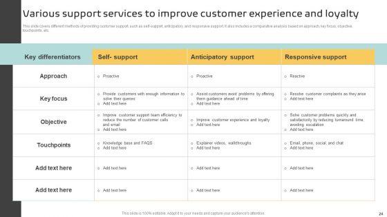 Implementing_A_Successful_Customer_Reward_Strategy_Ppt_PowerPoint_Presentation_Complete_Deck_With_Slides_Slide_24.jpg