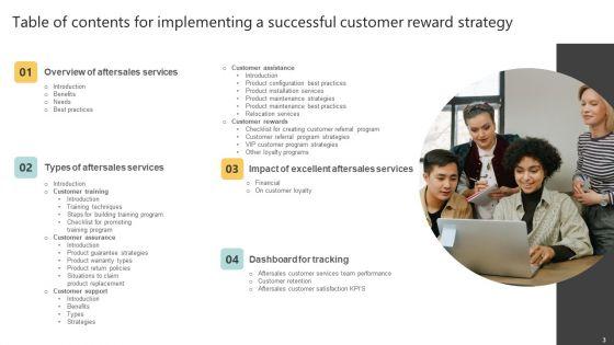 Implementing_A_Successful_Customer_Reward_Strategy_Ppt_PowerPoint_Presentation_Complete_Deck_With_Slides_Slide_3.jpg