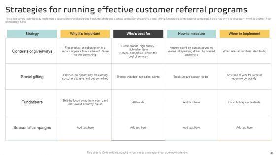 Implementing_A_Successful_Customer_Reward_Strategy_Ppt_PowerPoint_Presentation_Complete_Deck_With_Slides_Slide_36.jpg