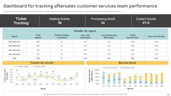 Implementing_A_Successful_Customer_Reward_Strategy_Ppt_PowerPoint_Presentation_Complete_Deck_With_Slides_Slide_43.jpg
