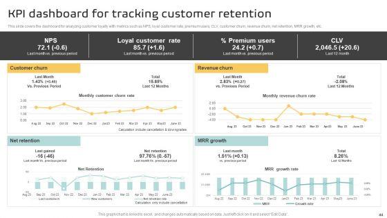Implementing_A_Successful_Customer_Reward_Strategy_Ppt_PowerPoint_Presentation_Complete_Deck_With_Slides_Slide_44.jpg
